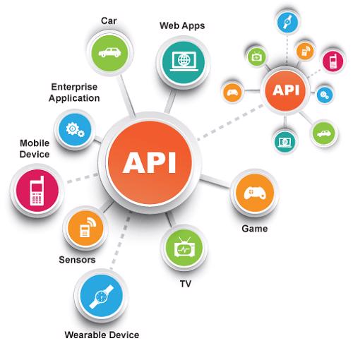 Việc tích hợp công nghệ API mang lại những ưu điểm gì?